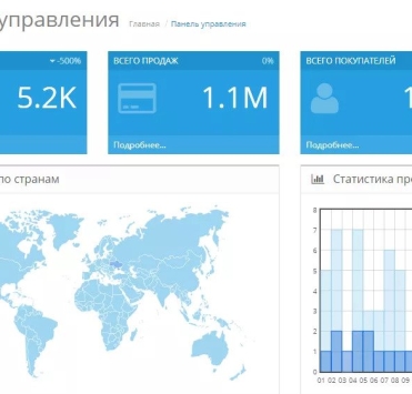 Что такое админ-панель сайта и как в нее зайти