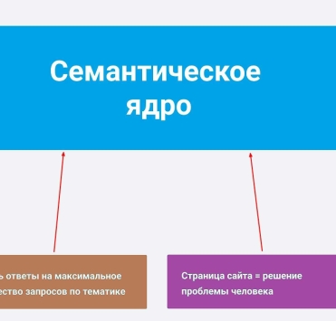 Что такое семантическое ядро и как его собрать