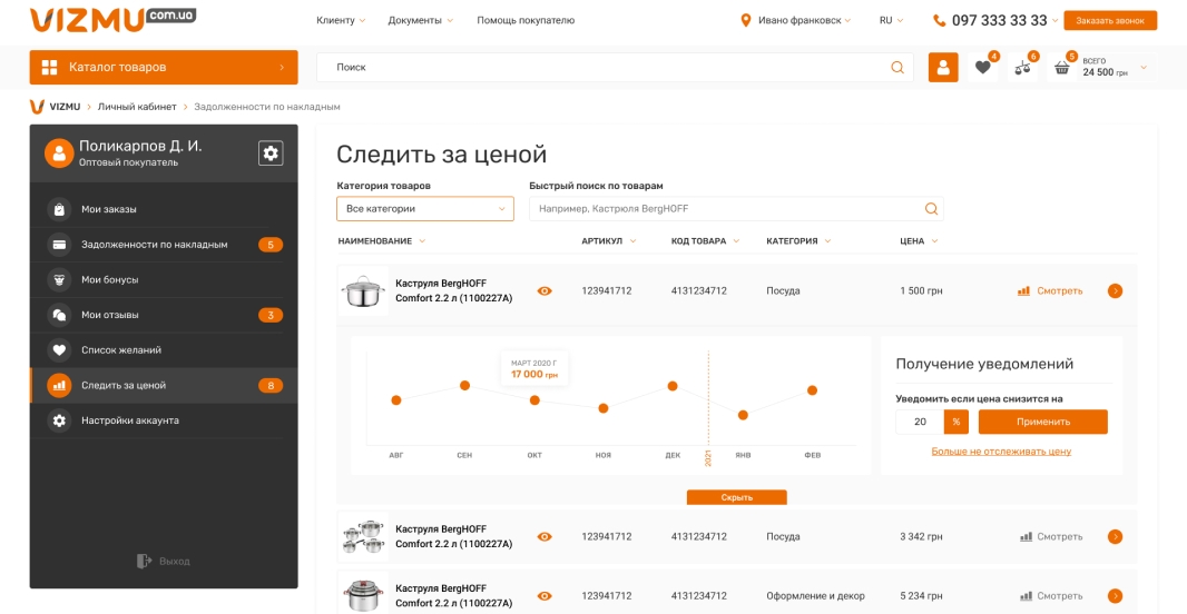Отслеживание динамики цен на товары