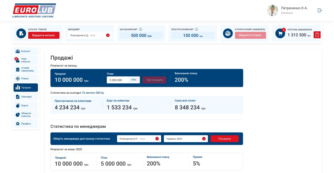 Отслеживание выполнения планов